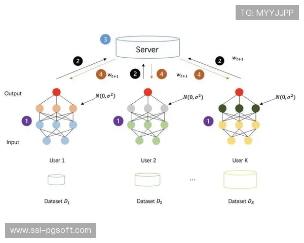 联邦学习优化引擎模型，保护各平台数据隐私